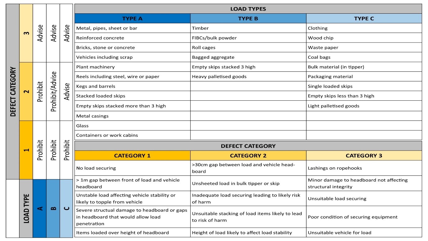 DVSA Enforcement Matrix